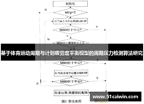基于体育运动周期与计划疲劳度平衡模型的周期压力检测算法研究