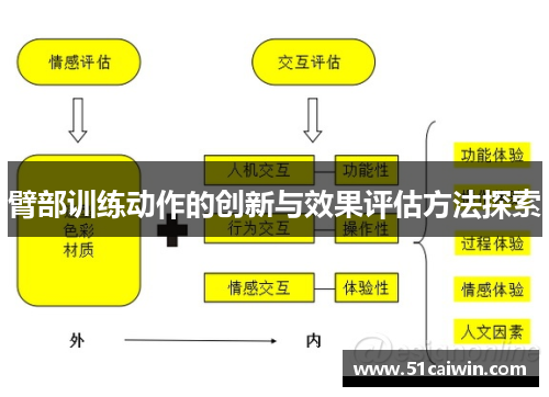 臂部训练动作的创新与效果评估方法探索