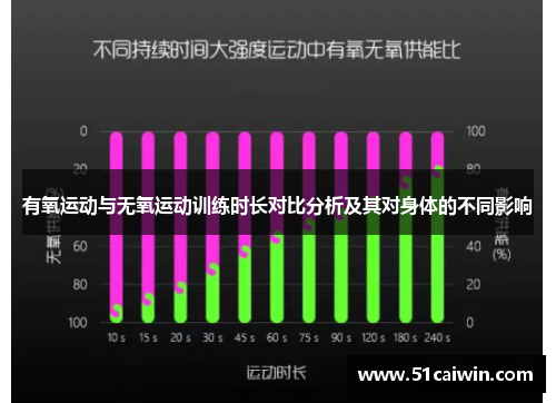 有氧运动与无氧运动训练时长对比分析及其对身体的不同影响